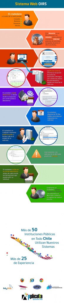 infografia_OIRS.jpg